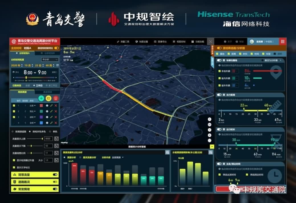 溯源车迹，智慧警勤——MGM美高梅官网位置大数据助力青岛交警交通流溯源平台建设